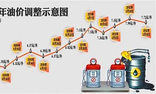 青岛汽油价格_青岛汽油价格最新消息