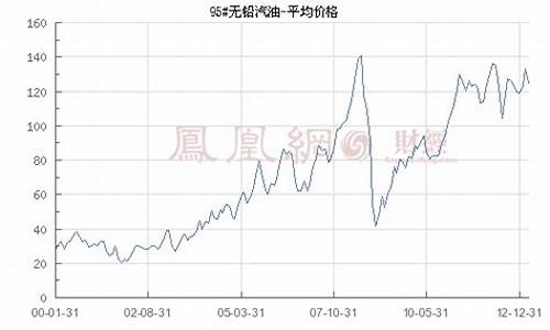 上海93号汽油最新价格_沪四93汽油价格