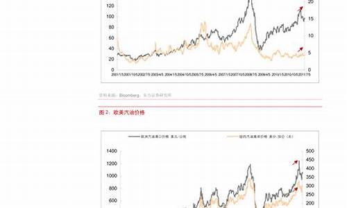 原油价格指数计算公式_原油价格指数计算公式