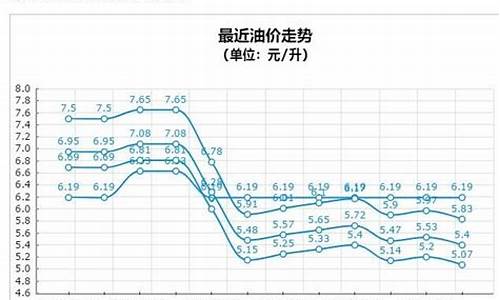 山西中石化汽油价格_山西石化汽油价格