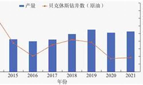 2021近十年原油价格_2021近十年原油价格表