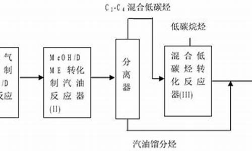 汽油的生产工艺流程图_汽油的生产工艺流程