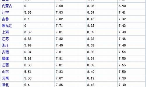 每日油价一览表_当日油价多少