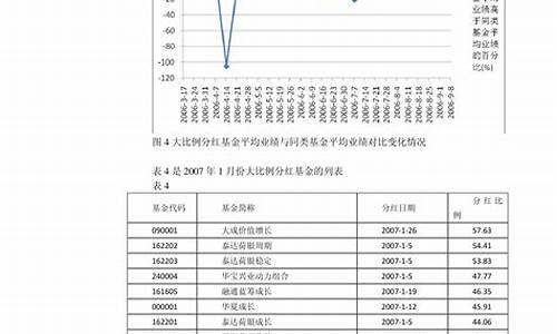 2022年6月油价_2022年6月油价价格表