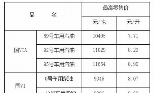 南昌95油价最新消息 今日_南昌95油价