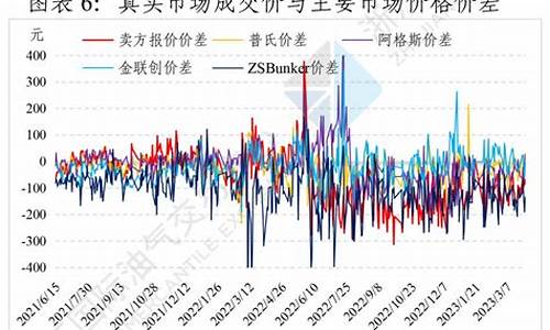 燃料油价格走势_3燃料油价格