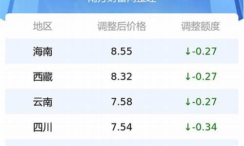 油价最新调整92号汽油最新价格甘肃行情_甘肃油价调整最新消息92号多少钱一公升