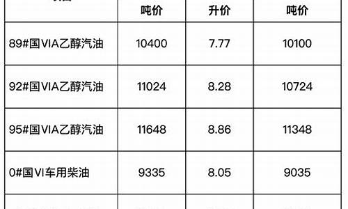 安徽省成品油价格公告表格_安徽省成品油价格调整公告