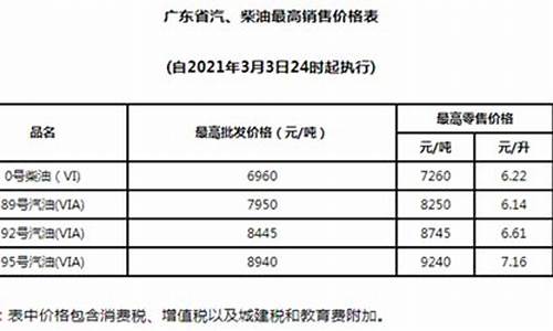 2021广东油价一览_广东2021年油价