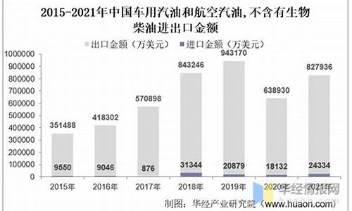 各省汽油价格_各省汽油价格一览表最新