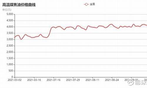 2012年煤焦油价格_2020年12月煤焦油价格