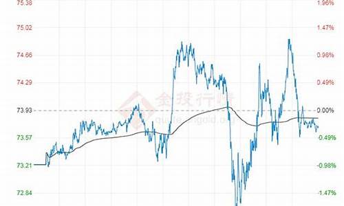 70年代原油价格_07年原油价格查询