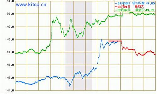 今日油价消息_今日油价格最新行情走势