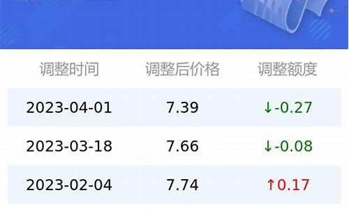 太原汽油价格今日价格_太原汽油价格