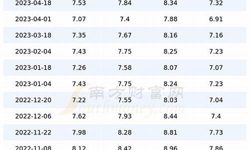 汽油价格网首页_汽油价格查询平台官方