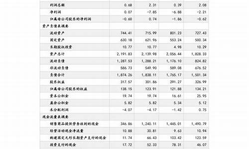 安徽油价调整最新通知今天价格表_安徽油价今日24时下调