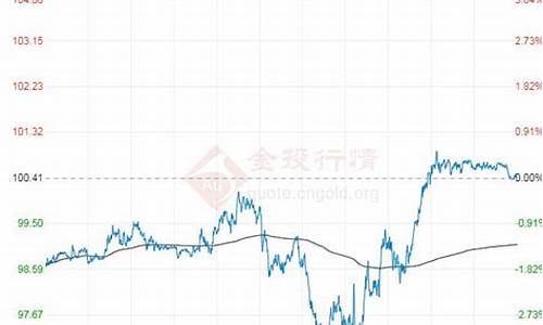 原油东方财富原油走势_东方财经原油价格