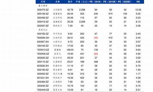 江苏省油价调整最新消息价格_江苏省油价