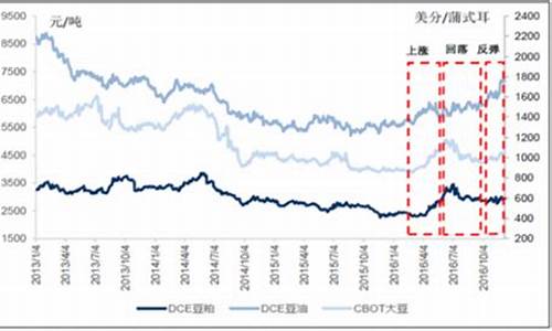 今日大豆油价格最新调整表_今日大豆油价格最新调整表图片