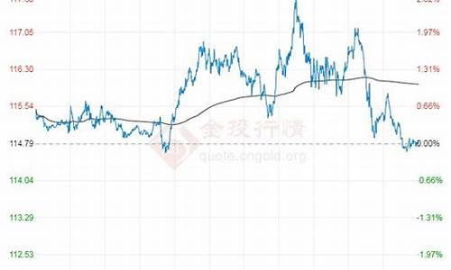 2022年6月布伦特原油价格_2022年6月布伦特原油价格走势