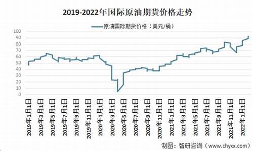 原油价格多少钱一吨2024年今日价格_原油价格2022