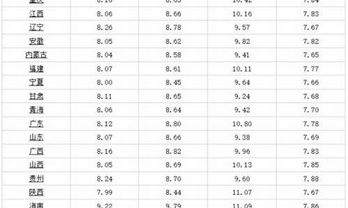 5月15日油价调整最新消息及价格_5月15日油价调整