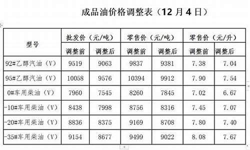 发改委公布的柴油价格_发改委公布的柴油价格在哪里查