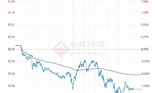 原油价格今日行情原油走势图_原油价格今日