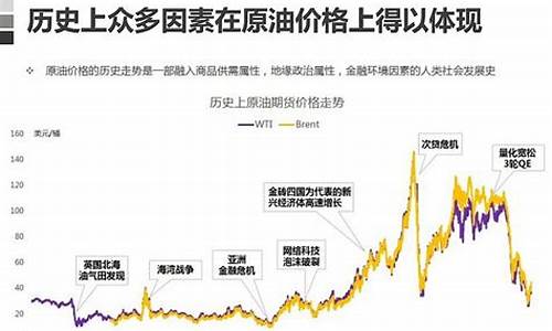 原油价格原因_原油价格上涨原因