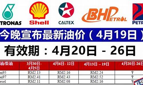 2021年最新油价_2021最近油价