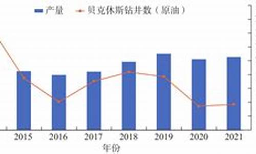 2024原油价格年底走势分析_原油20年价格走势图