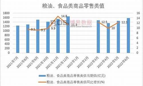 2008年粮食_2008年粮油价格趋势