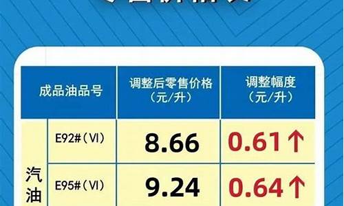 河南省汽油价格95号_河南省汽油价格