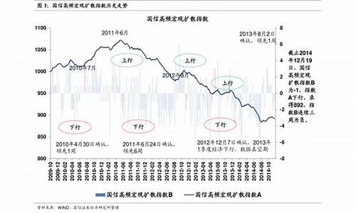 2021年油价历史记录查询表_2021年油价历史记录