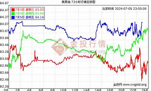 广东中海油油价今日价格表_广东省中海油有限公司