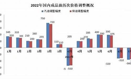 油价5月份_油价5月份价格