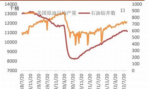 伊朗原油价格今日行情最新走势图_伊朗原油价格今日行情最新