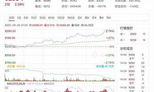 9月10日豆油现货价格为10200_9月20日豆油价格