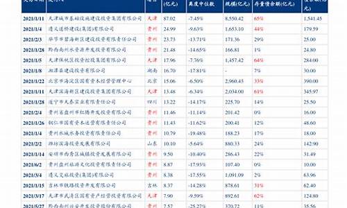 广安油价调整最新消息查询_广安油价调整最新消息