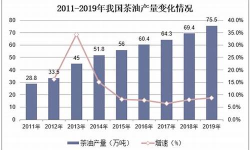 2011年茶油价格_2020茶油价格