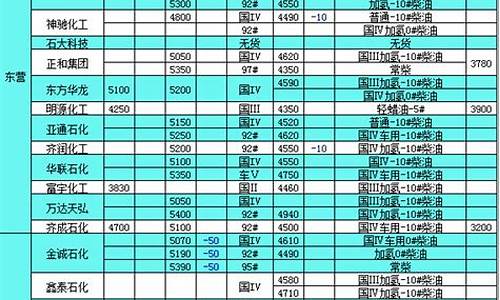 柴油价格表今日价格_柴油价格今日报价表多少一升