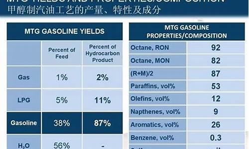 汽油的主要成分的化学式_汽油的主要成分及元素