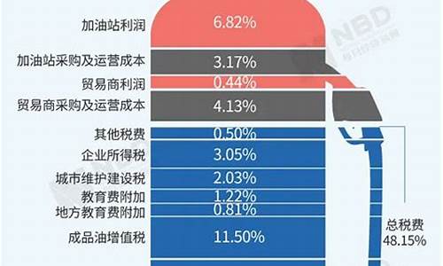 中石化当前油价是多少_中石化当前油价是多少钱一升