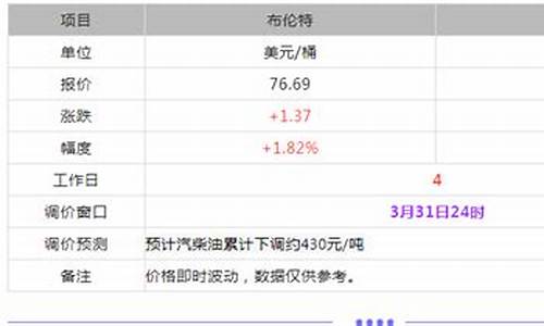 东明石化今日油价92号价格_东明石化今日油价