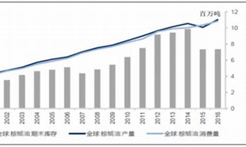 2011年豆油上涨原因_2012年豆油价格