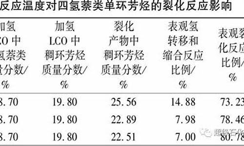 汽油辛烷值的评定方法_fcc汽油辛烷值技术进展