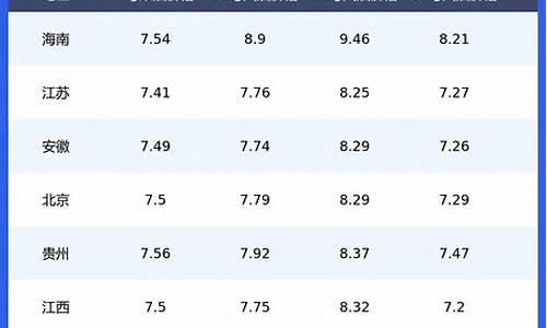 天津市柴油价格查询表最新消息_天津市柴油价格查询表