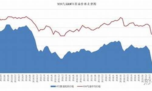 2009年月油价_2009年石油价格是多少