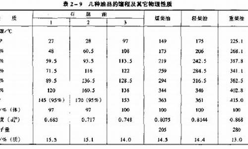 200号汽油主要成分_200号汽油沸点