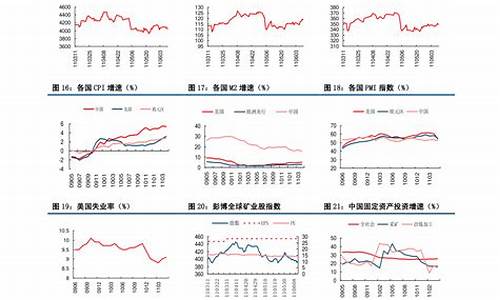 05年中石化油价_2005年石油价格期货走势图